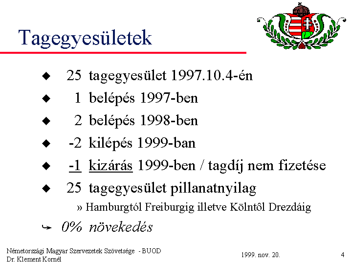 BUOD Elnksgi beszmol 1997-1999